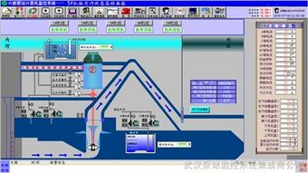 城市排水管網(wǎng)自動化監(jiān)控系統(tǒng)方案設(shè)計(jì)